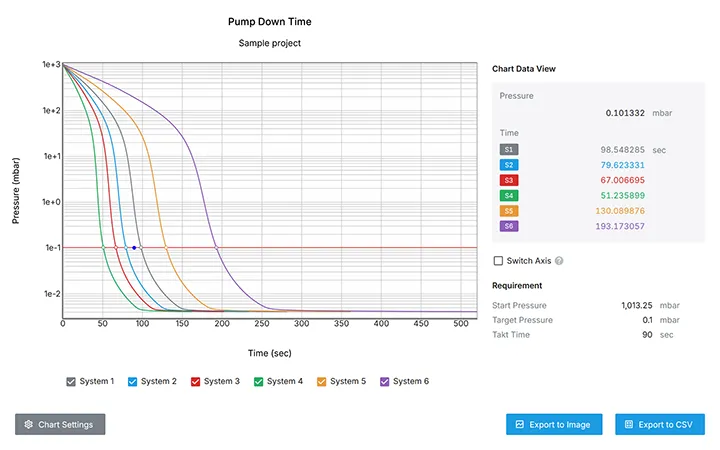 Compare simulation results for up to 6 systems.