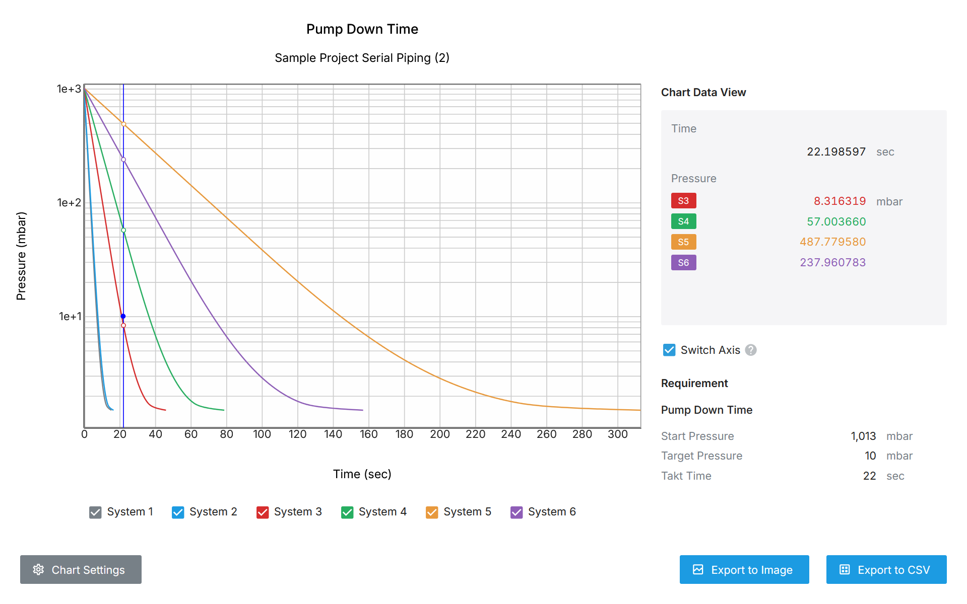 You can verify that the configured system meets the Pump down time requirement.