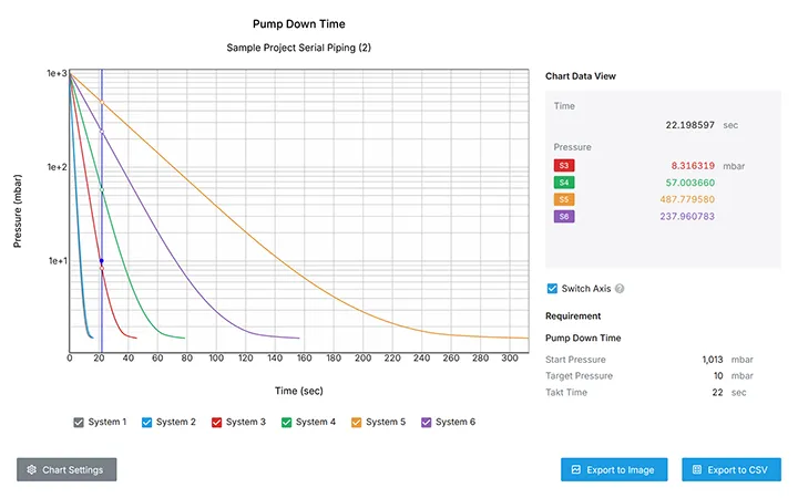 You can verify that the configured system meets the Pump down time requirement.