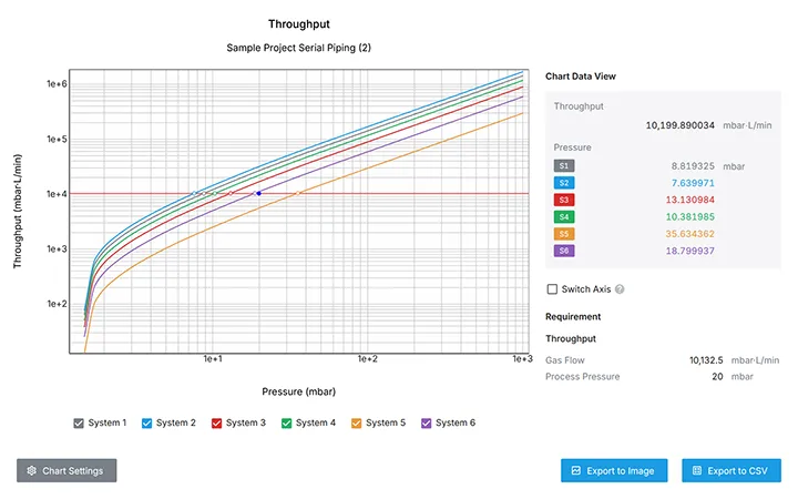 You can verify that the configured system meets the Throughput requirements.