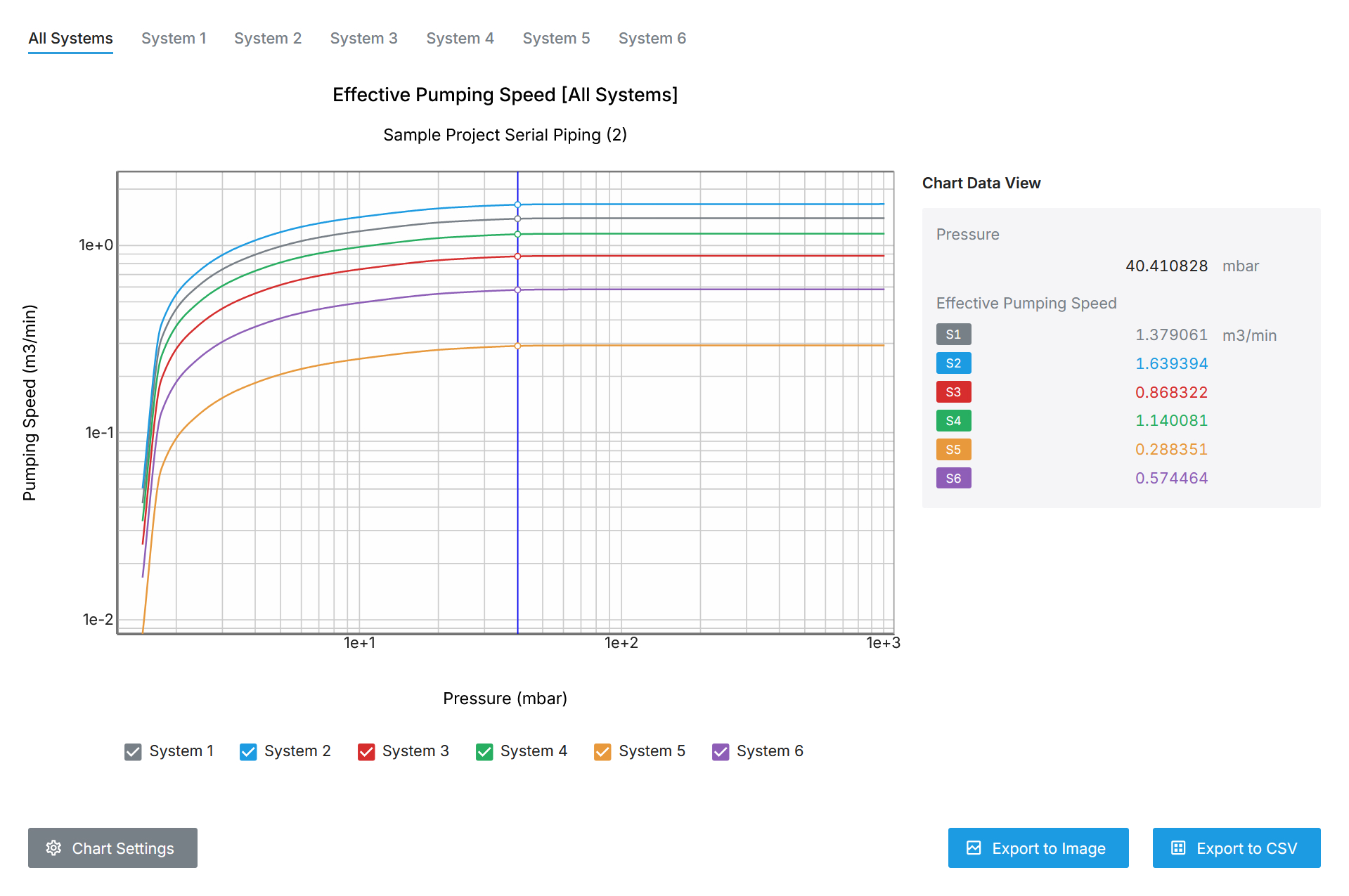 You can verify the Effective pumping speed of the configured system.