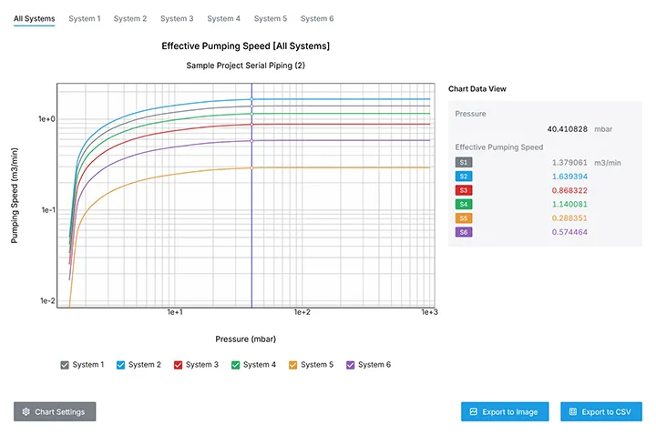 You can verify the Effective pumping speed of the configured system.