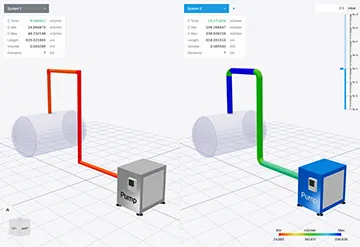 Pipe Conductance Evaluation