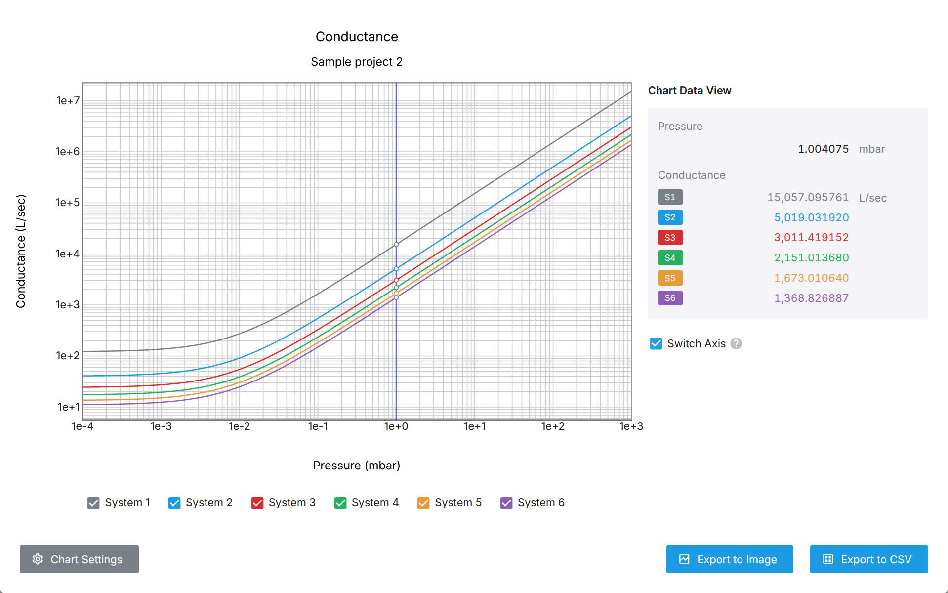 You can verify the total Conductance of piping in the configured system.