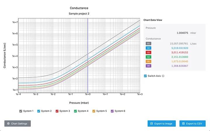 You can verify the total Conductance of piping in the configured system.