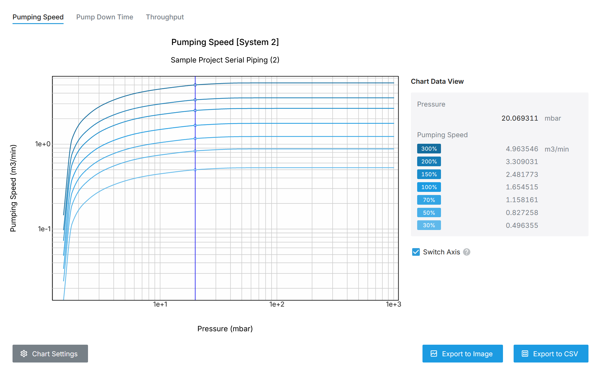 You can verify the Pumping speed as the Pump capacity increases and decreases.