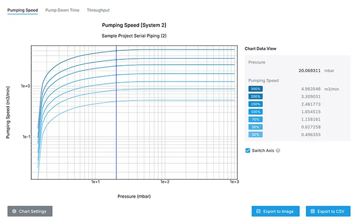 You can verify the Pumping speed as the Pump capacity increases and decreases.